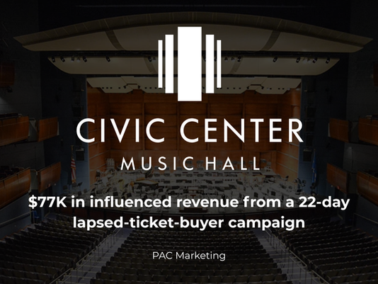 How the Civic Center Music Hall Re-Engaged 22,000 Lapsed Ticket Buyers and Influenced $77K in Revenue