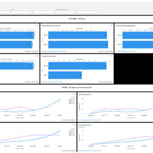 Your Salesforce Renewal Playbook