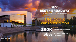 WestCoast Entertainment unlocks open distribution by Paciolan. $90,000 revenue generated, 38% accounts are new to the database