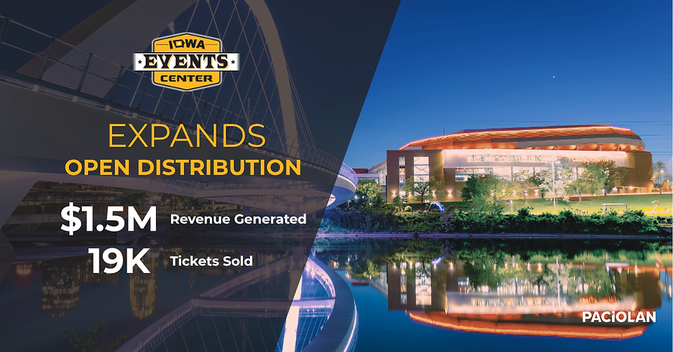 Iowa Events Center boosts performance with open distribution, generating $1.5 million in revenue and selling 19,000 tickets.